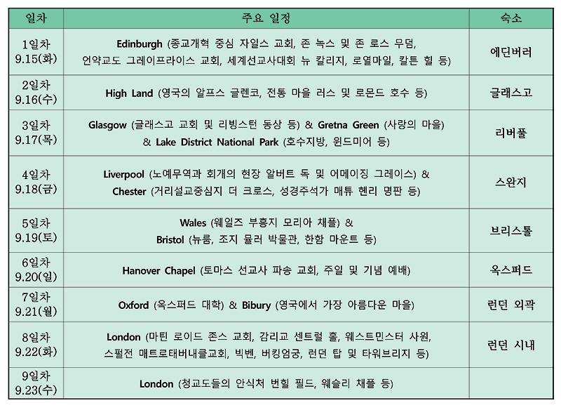 영국 부흥지 순례